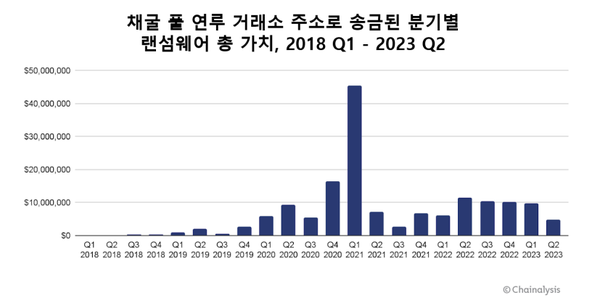 사진=체이널리시스