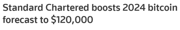 스탠다드차타드가 내년 비트코인 시세를 개당 12만 달러(한화 약 1억 5,564만 원)로 예상했다(사진=로이터)