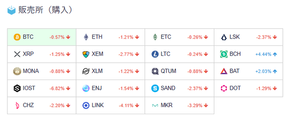 일본 가상화폐 거래소 코인체크 내 거래 가능한 자산 목록(사진=코인체크)