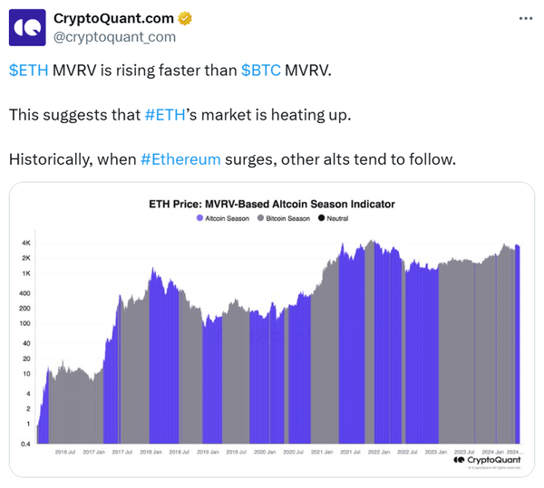 이더리움 시장 매수세는 비트코인 생태계보다 빠르게 증가 중인 것으로 드러났다(사진=트위터/ 크립토퀀트)
