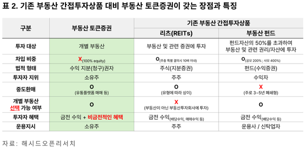 사진=해시드오픈리서치