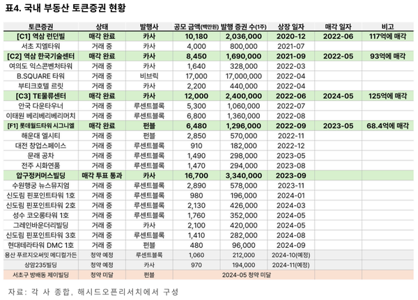 사진=해시드오픈리서치