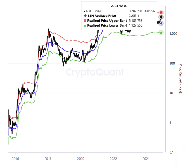 크립토퀀트, 이더리움 5천 달러 돌파 전망