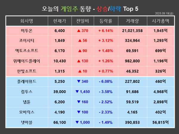 인수 결의, 거래 완료와는 단계가 다릅니다