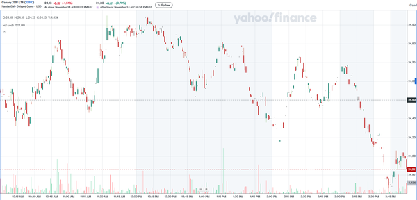 상장 첫 날 ‘엑스알피씨’ 시세 변화 추이(사진=야후파이낸스)