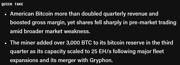 아메리칸비트코인은 올해 3분기 3천 개 이상의 비트코인을 신규 확보했다(사진=더블록/ 아메리칸비트코인)