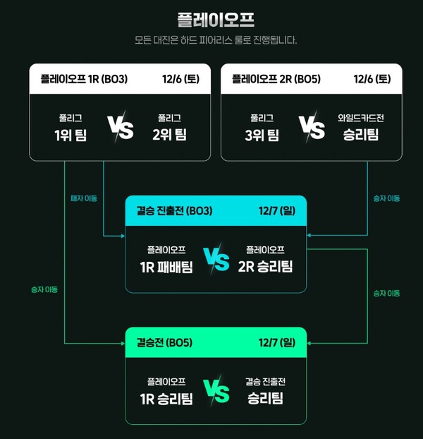 ▲사진 출처=치지직